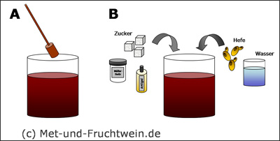 Ansatz Maischegärung