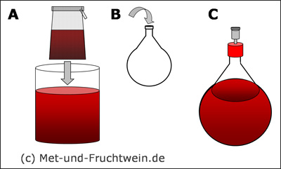 Gärführung Maischegärung