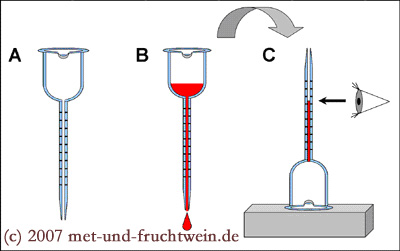 Messung mit dem Vinometer